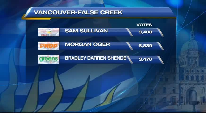 卑詩省選最後點票進行中 - MAY 23, 2017 (B.C.)