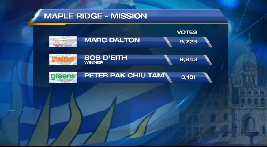 兩區自由黨候選人要求重點選票 - MAY 12, 2017 (B.C.)