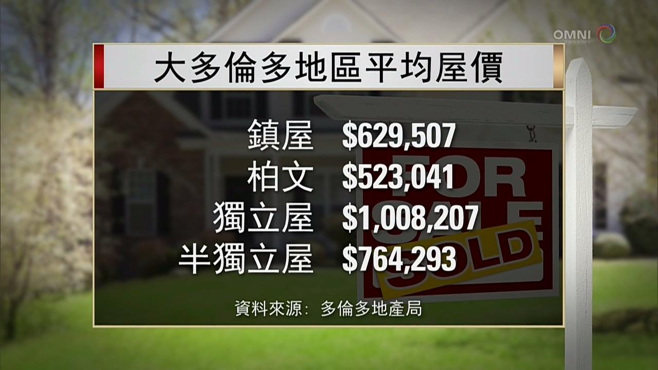 大多倫多房地產市場有回升跡象  – Nov 2, 2017 (ON)