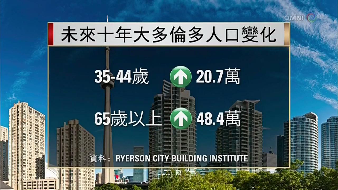 大多倫多地區住房需求大增– Nov 7, 2017 (ON)