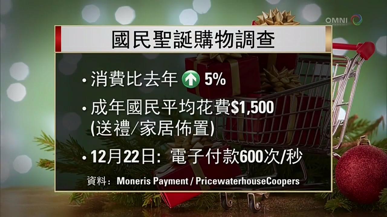 聖誕節前繁忙購物日- Dec 22 , 2017 (ON)