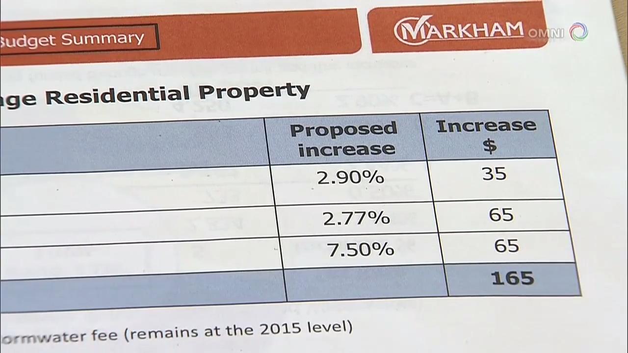 万锦市政府通过 2018 年预算案 – Dec 13, 2017 (ON)