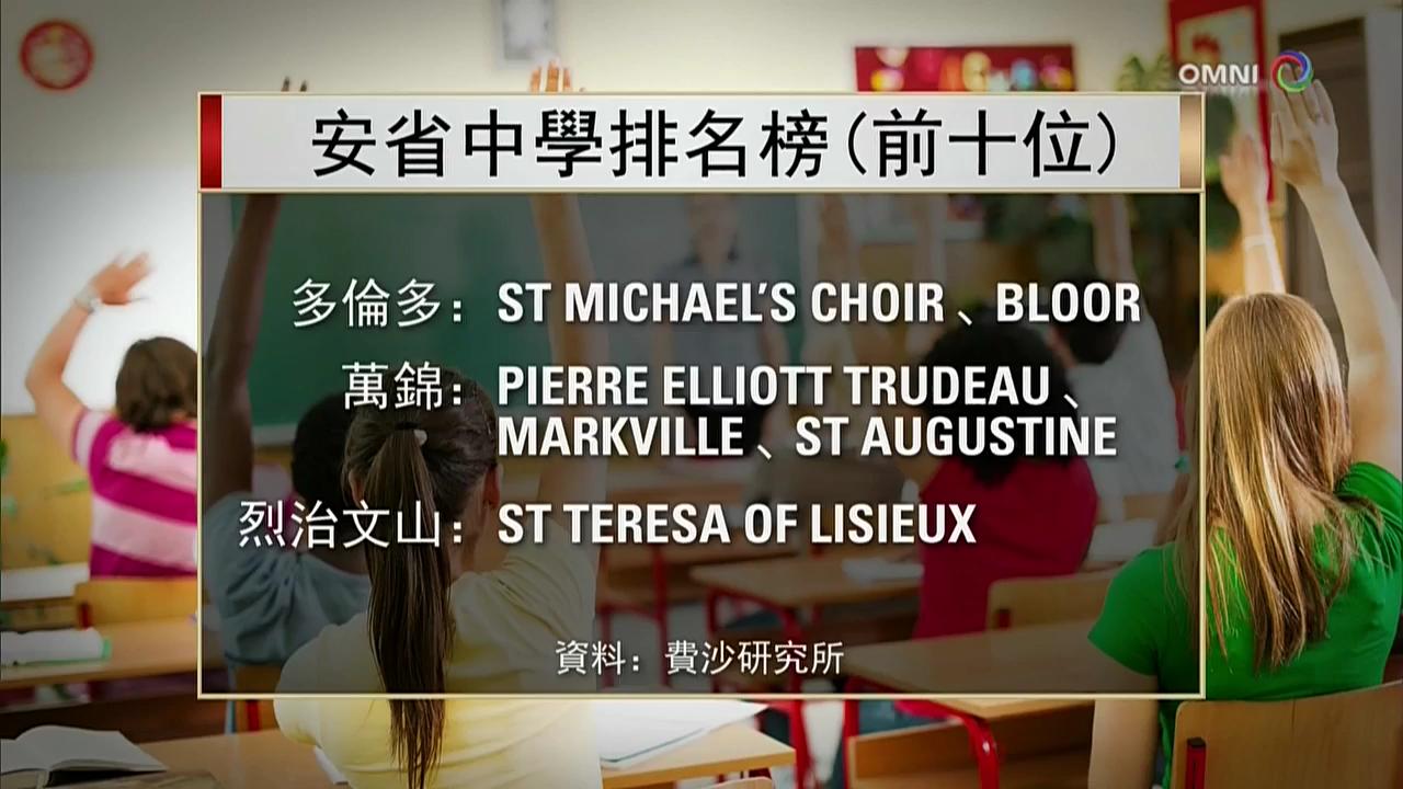 全省中小學本學年成績排名- Dec 11 2017 (ON)