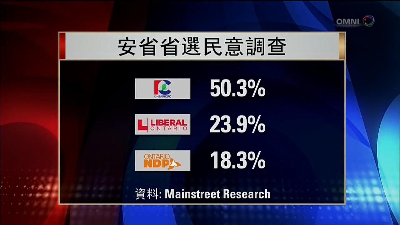 省選最新民意調查 - April 09, 2018 (ON)