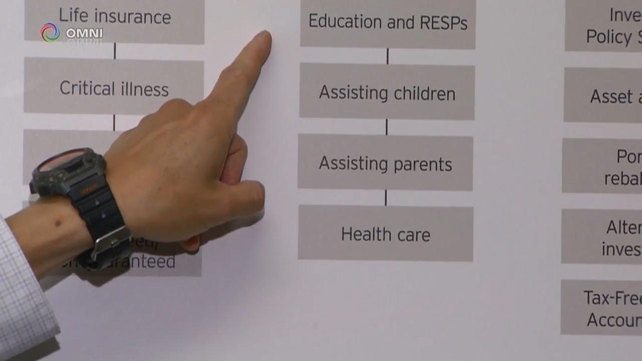 投資註冊教育儲蓄計劃 - Aug 09, 2018 (ON)