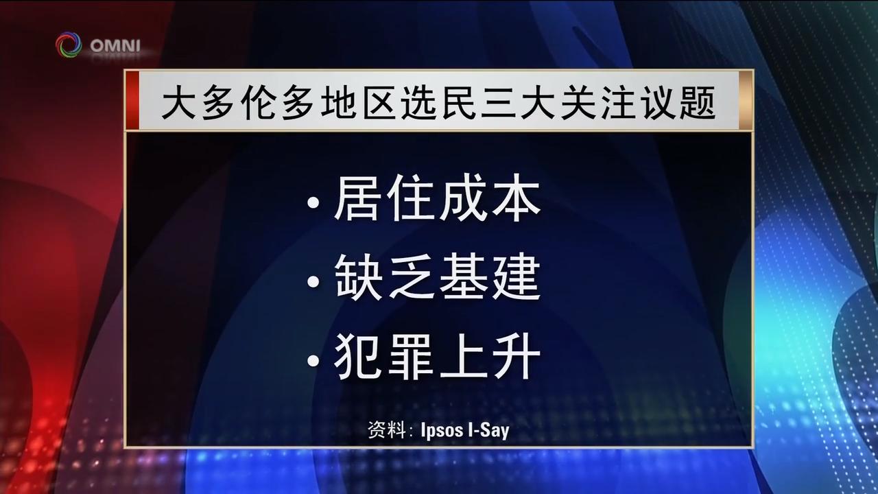 大多伦多地区选民最关注的议题  – Sep 13, 2018(ON)