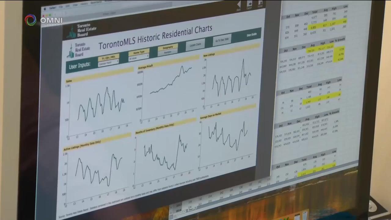 多伦多地产局会员可向公众披露交易纪录 – Sep 18, 2018(ON)