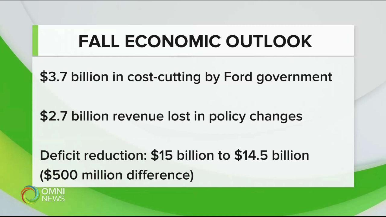 Fall Economic Outlook: how is the Ford government faring?