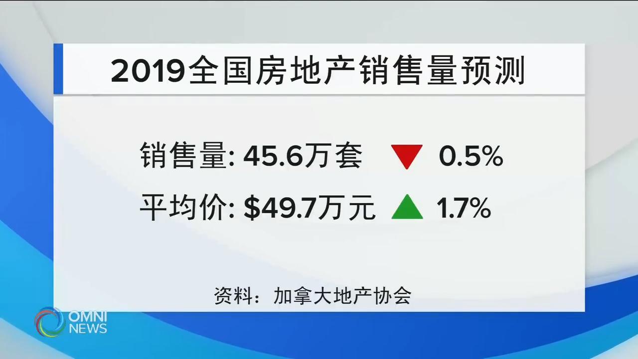 2019 房地产市场预测 – Dec 18, 2018(ON)