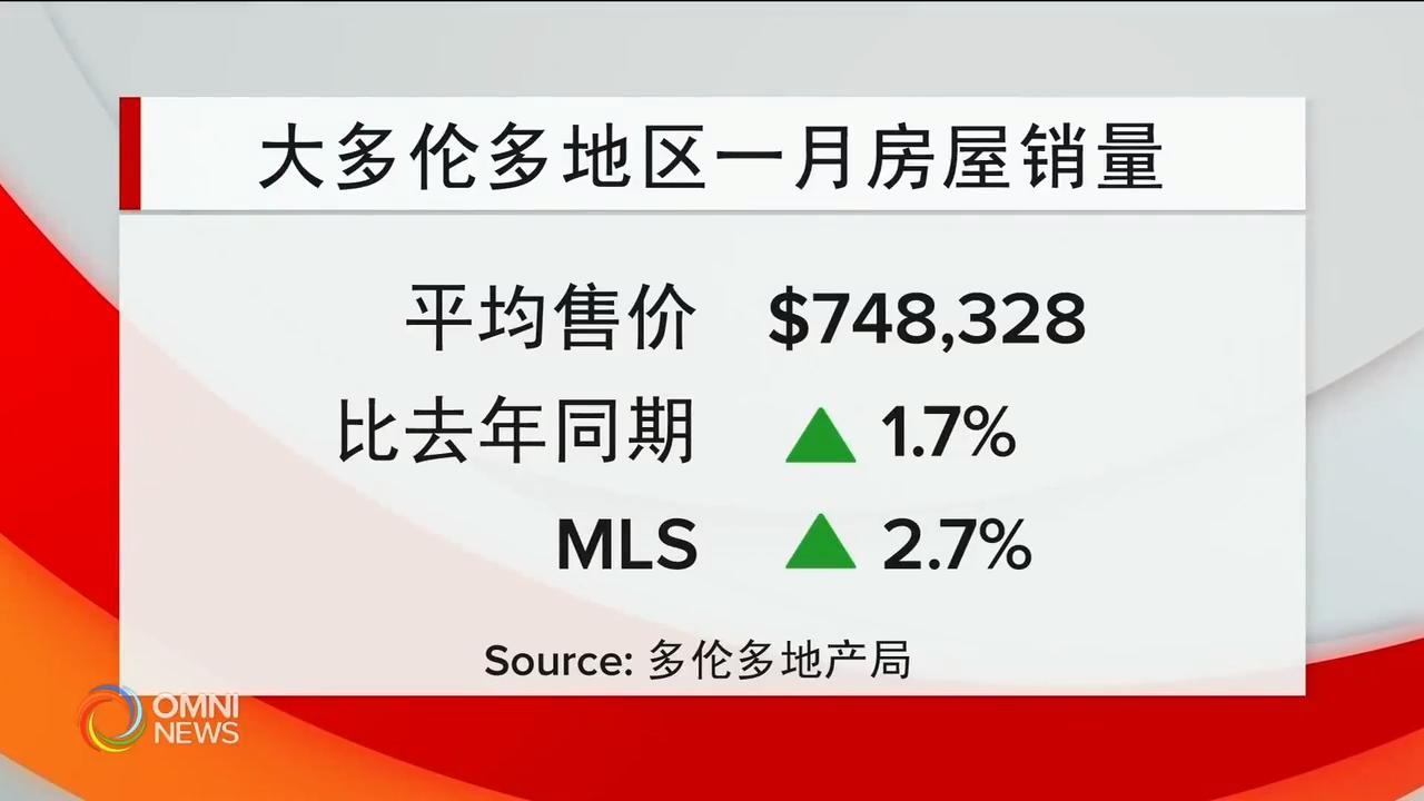 一月份大多倫多地區房屋成交量比一年前小幅上升 – Feb 06, 2019(ON)