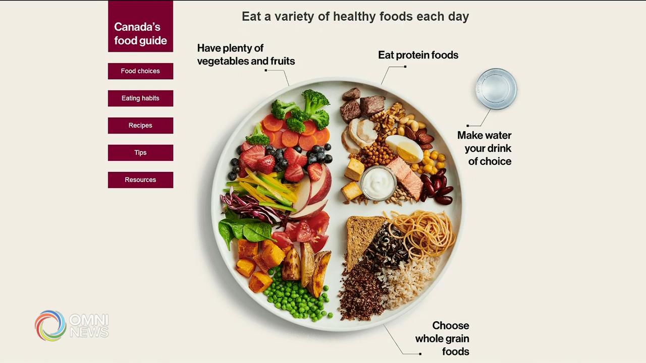 2019加拿大健康飲食指南詳情-- Jan 31, 2019 (ON)