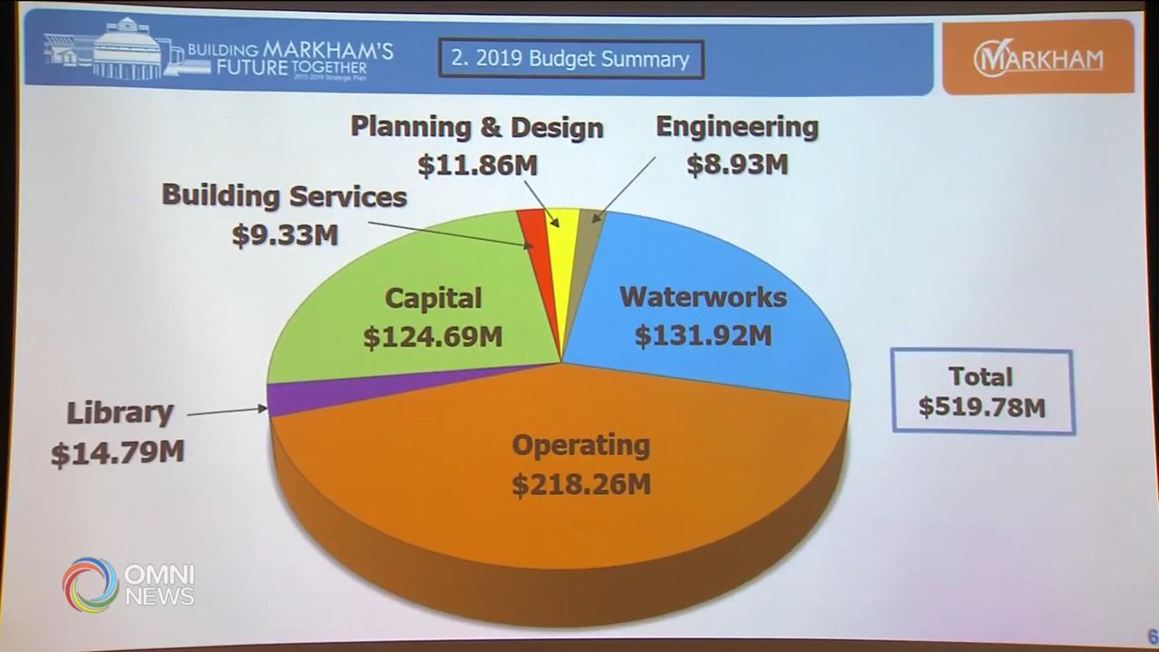 萬錦市議會通過財政預算地稅加幅1.97% -- Mar 20, 2019 (ON)