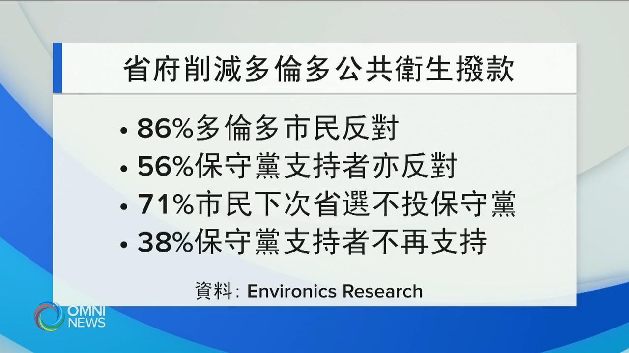 削支政策,令安省保守黨民望下跌 -- May 21, 2019 (ON)