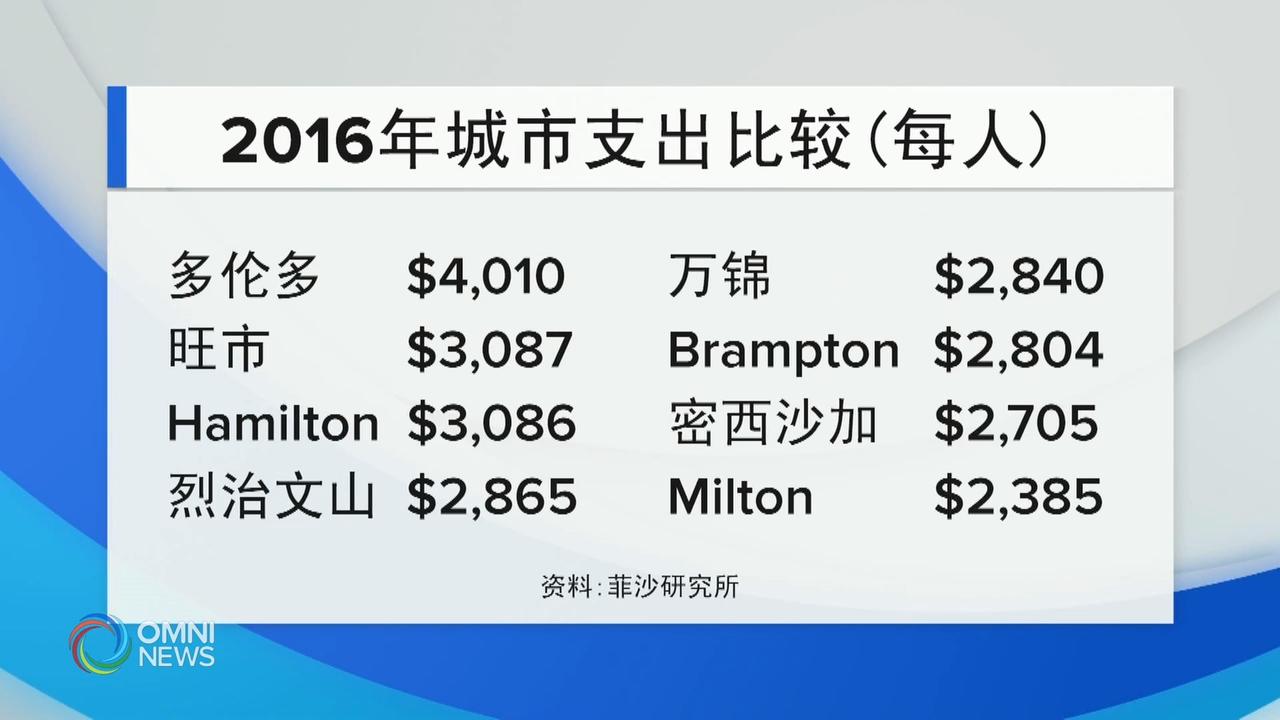 根据最新报告，大多伦多城市中多伦多人均支出最高 – May 30, 2019 (ON)