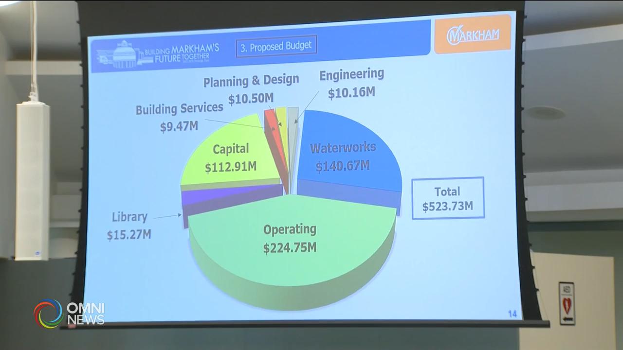 萬錦市政府召開明年財政預算首次會議 -- Sep 24, 2019 (ON)