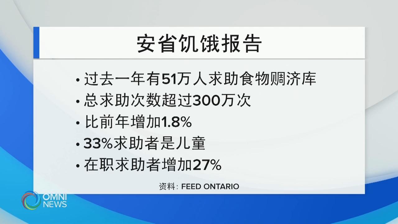 安省食物银行年度饥饿报告 – Dec 02, 2019