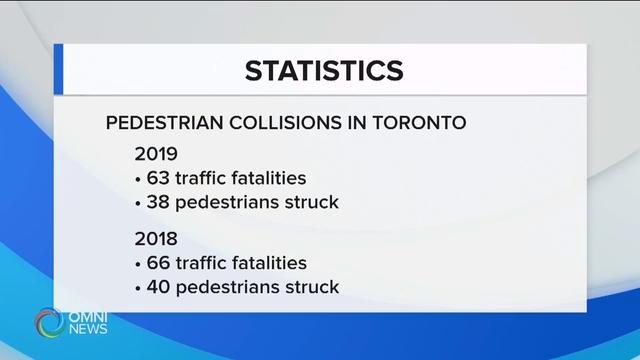 Overview of 2019 pedestrian accidents