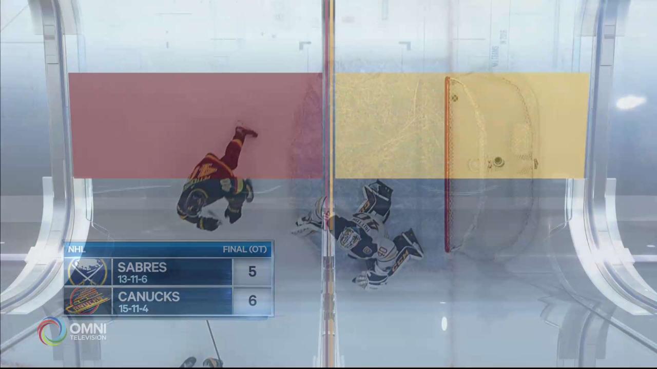 HIGHLIGHTS | Avalanche vs. Bruins - Dec 7 2019