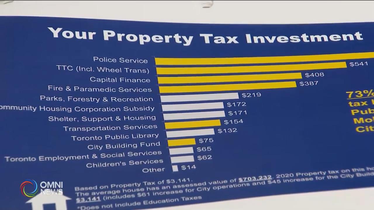 多市預算地稅連城市建設增幅4.24% -- Jan 10, 2020 (ON)