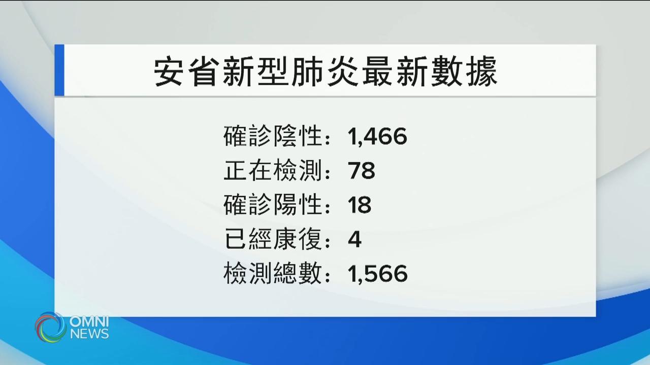 安省新冠肺炎确诊个案周四又增加两个 － Mar 05, 2020