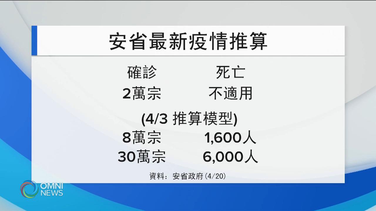 最新推算模型 安省疫情已到達頂峰 -- Apr 20, 2020 (ON)