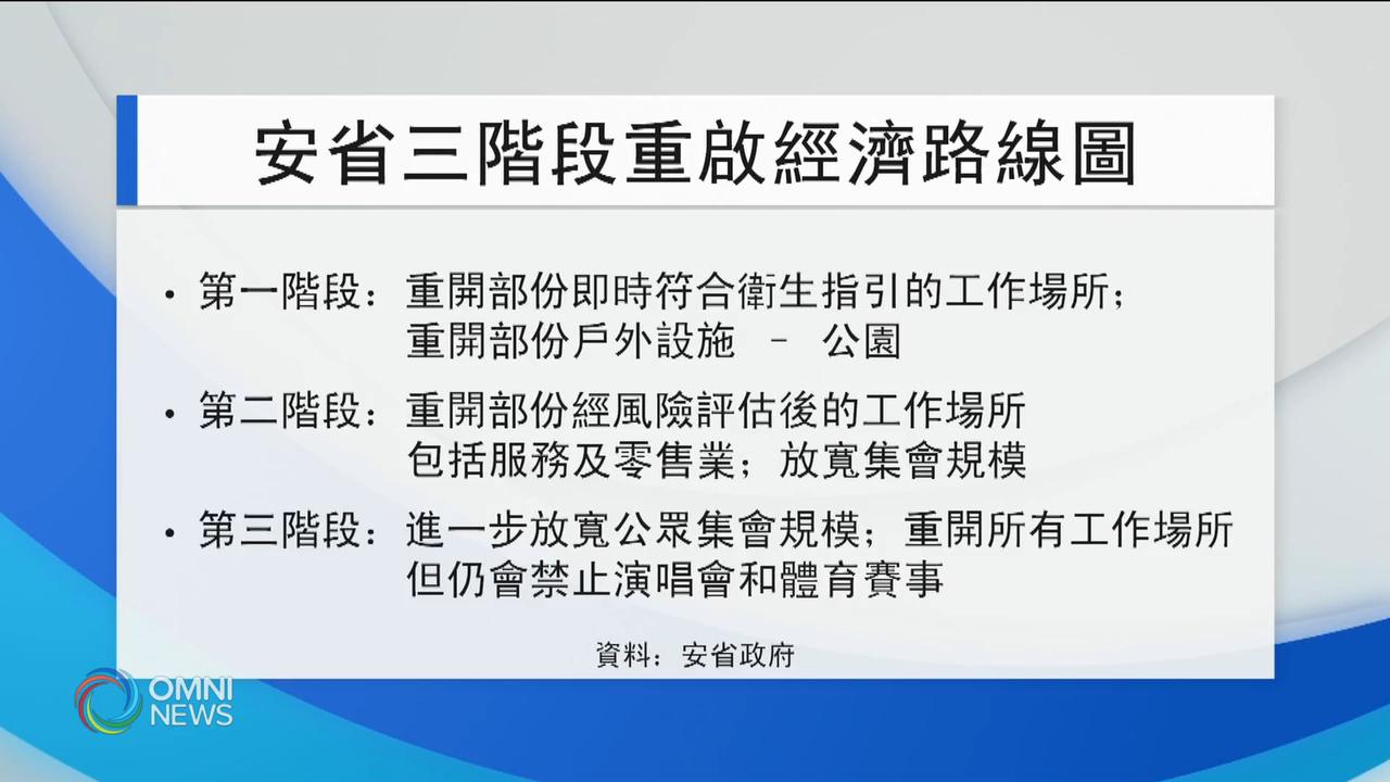 疫潮有望紓緩，安省公佈重啟經濟框架 -- Apr 27, 2020 (ON)