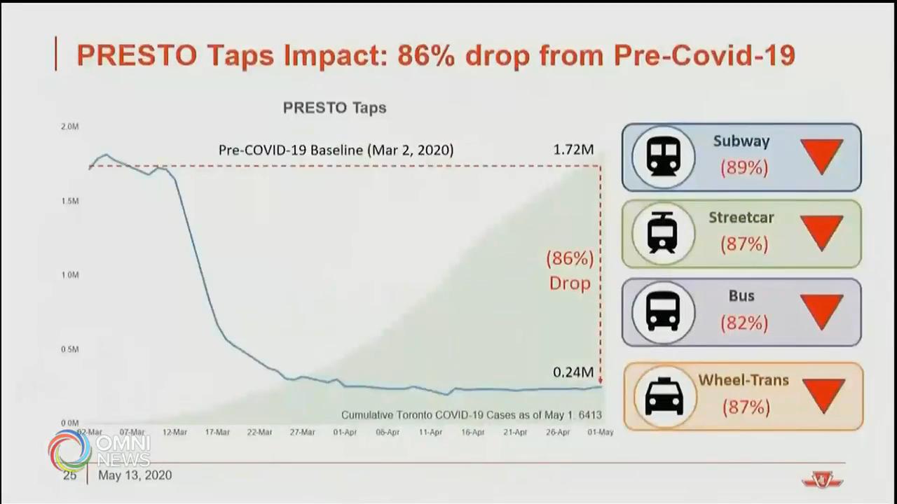 莊德利呼籲兩級政府經濟援助公車局 -- May 13, 2020 (ON)