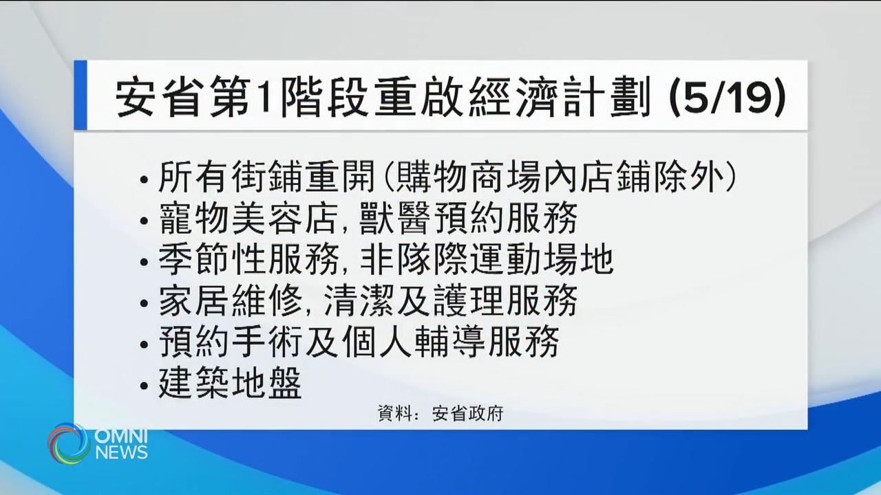 5月19日周二，安省將正式开始第一阶段重启经济计划－ May 14, 2020