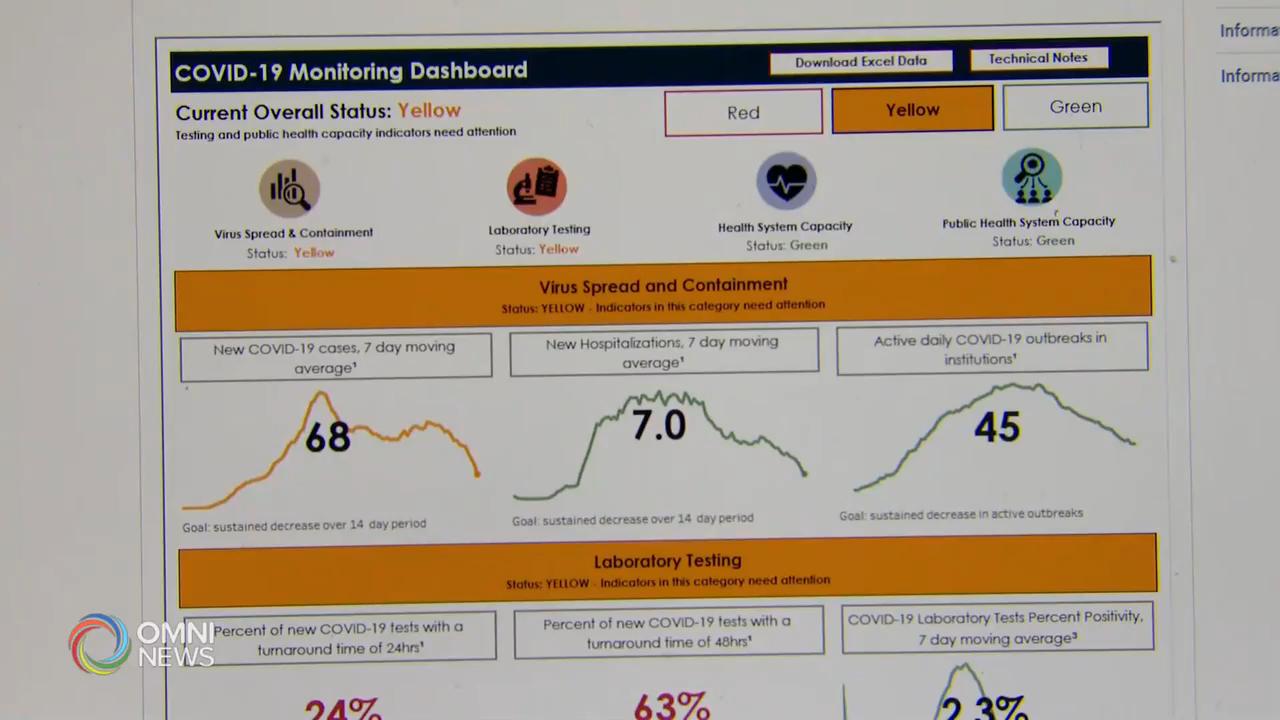 多市推出全新疫情資訉網上平台 -- Jun 12, 2020 (ON)