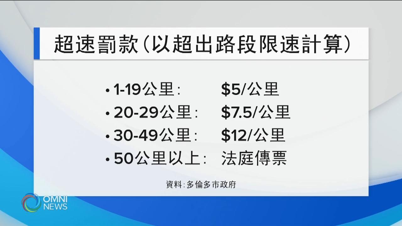 多市雷达测速照相机7月6日全面启动 － Jun 26, 2020