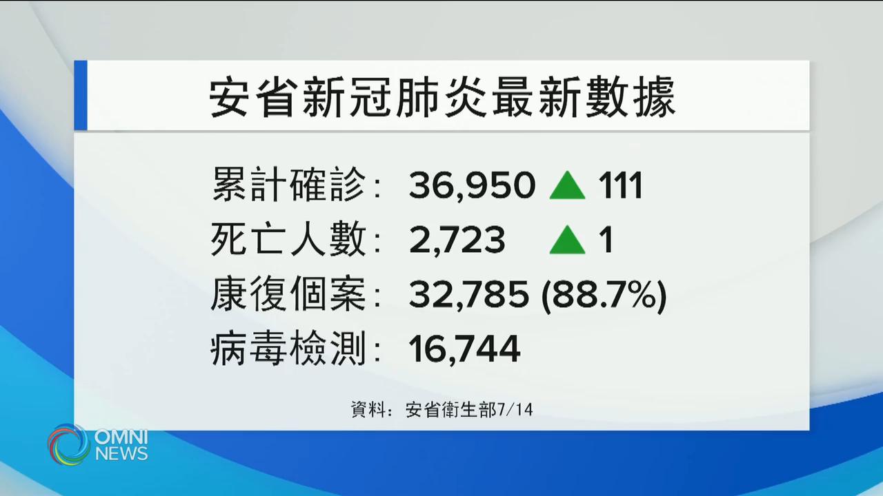 安省新增111宗確診個案 -- July 14, 2020 (ON)