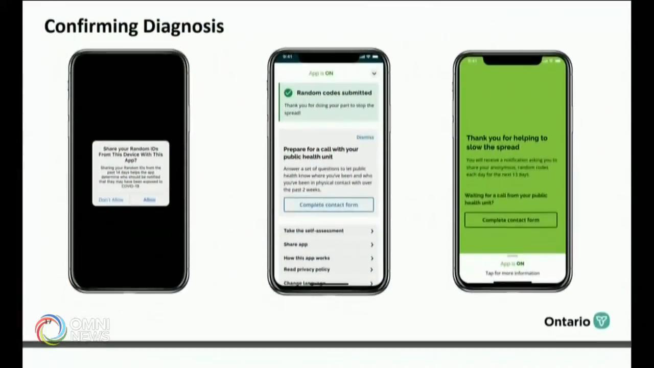 追蹤新冠手機應用程式投入測試 -- July 24, 2020 (ON)