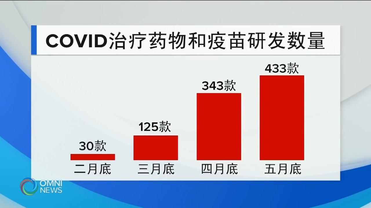 新冠疫苗何时能面世仍是未知数 － Jul 09, 2020