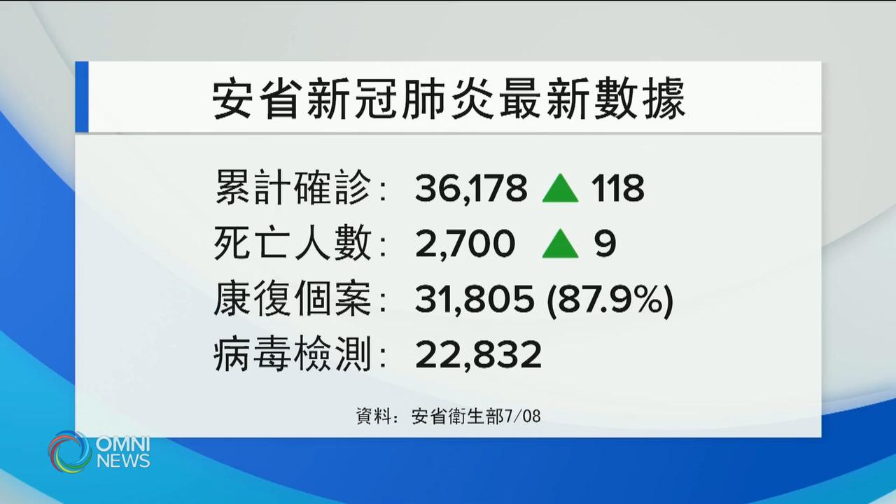 安省今日新增118宗確診個案 -- July 08, 2020 (ON)