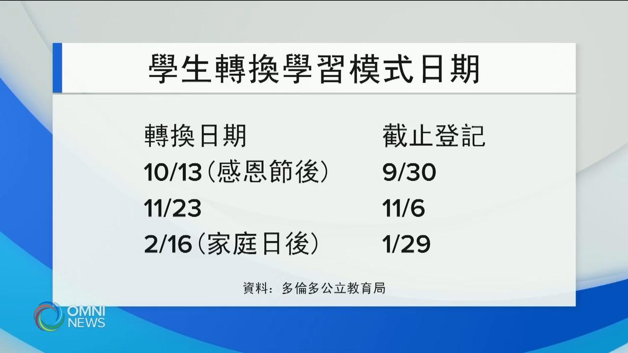 9月復課迫在眉睫 各區教育局落實最後方案 – Aug 27, 2020 (ON)
