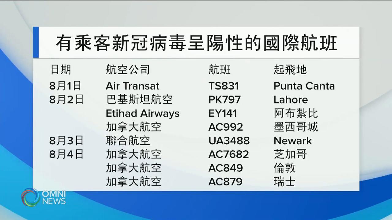 8班抵多國際航班證實有人確診 -- Aug 11, 2020 (ON)