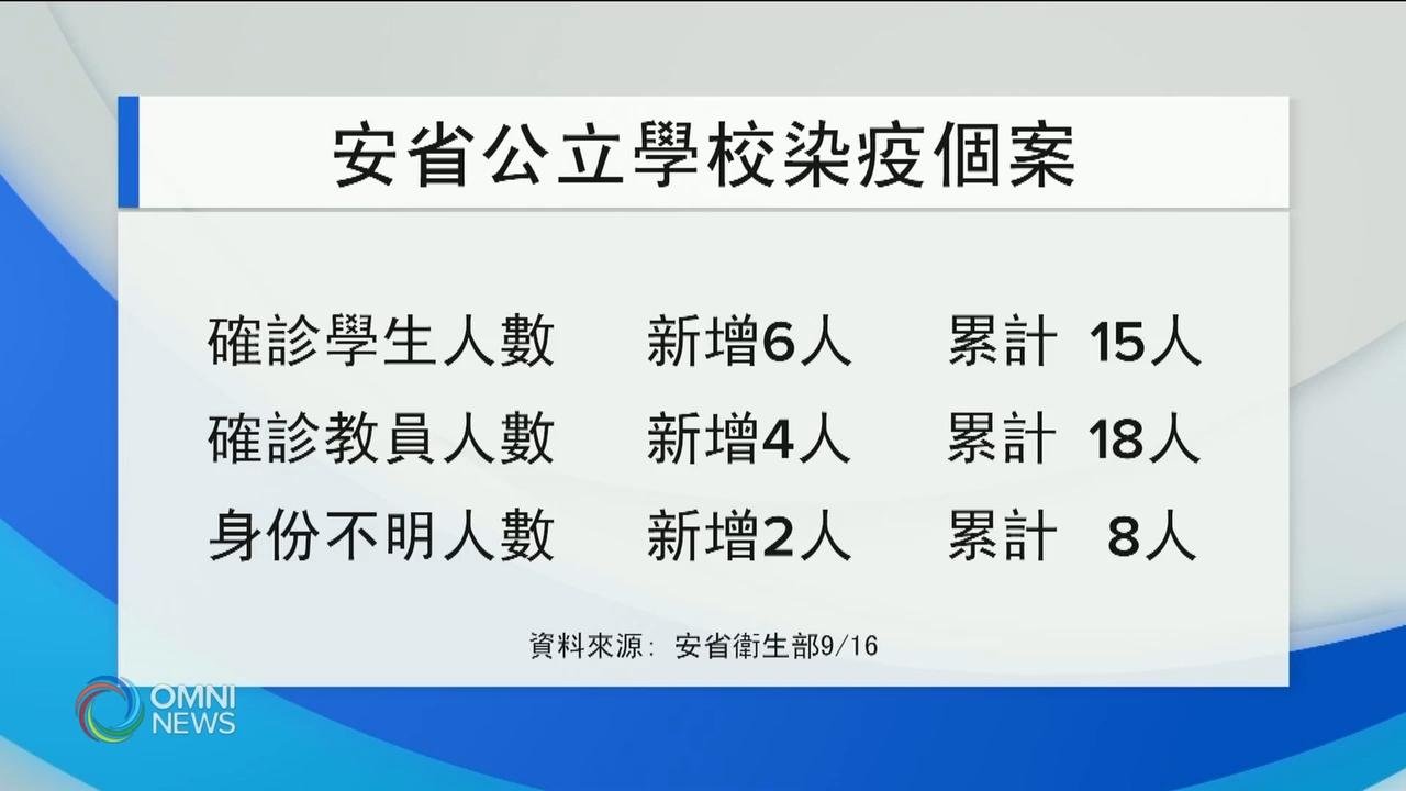 安省中小学校传出疫情 － Sep 16, 2020