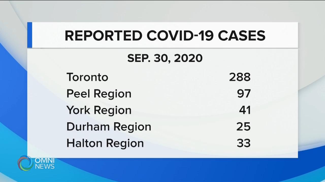 Ontario Covid19 Update September 30