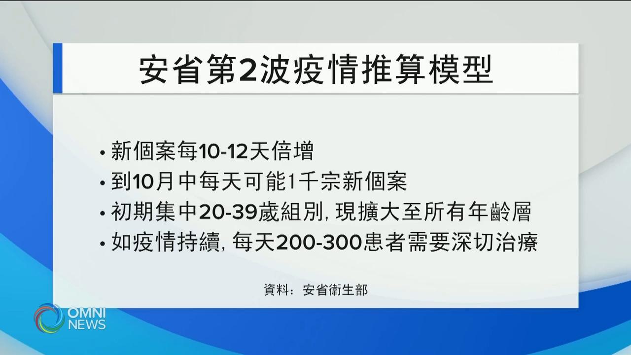推算模型预测安省病例快速上升 － Sep 30, 2020
