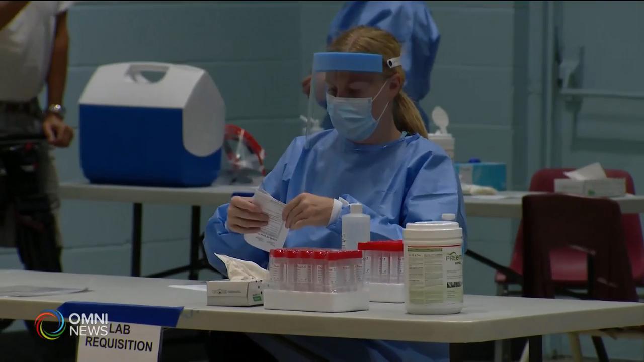 模型推算10月中新增病患單日達千人 -- Sep 30, 2020 (ON)