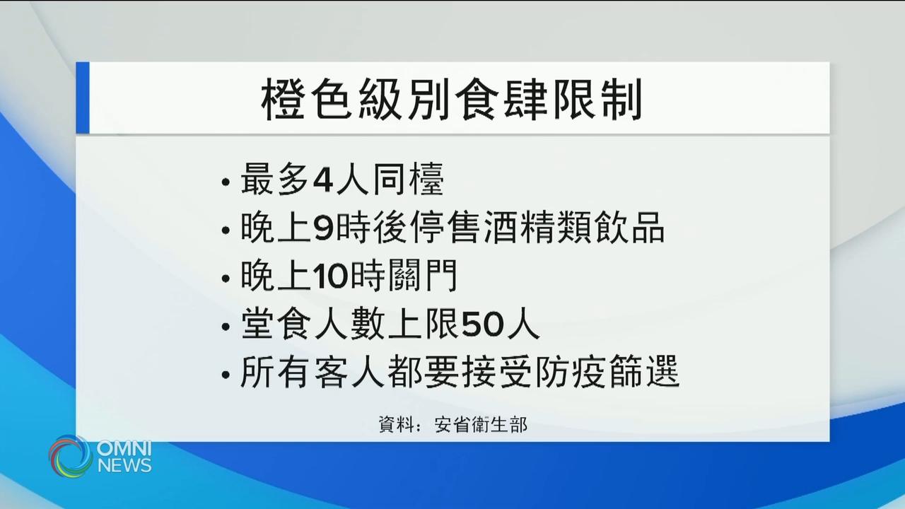 安省设立全新地区疫情评级制度 -- Nov 03, 2020 (ON)