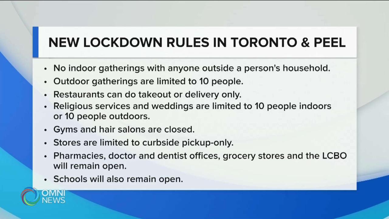 Lockdown in Toronto and Peel