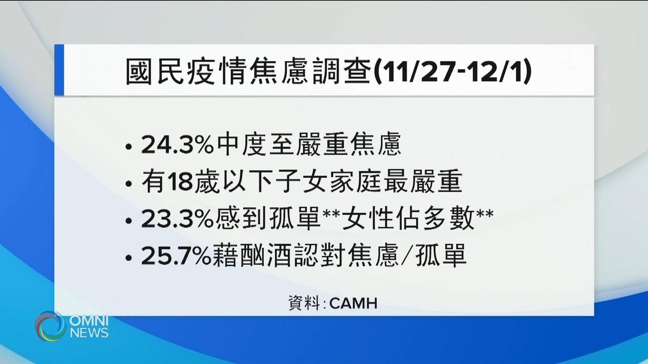 疫情扩散，人们焦虑程度到了临界点 － Dec 15, 2020