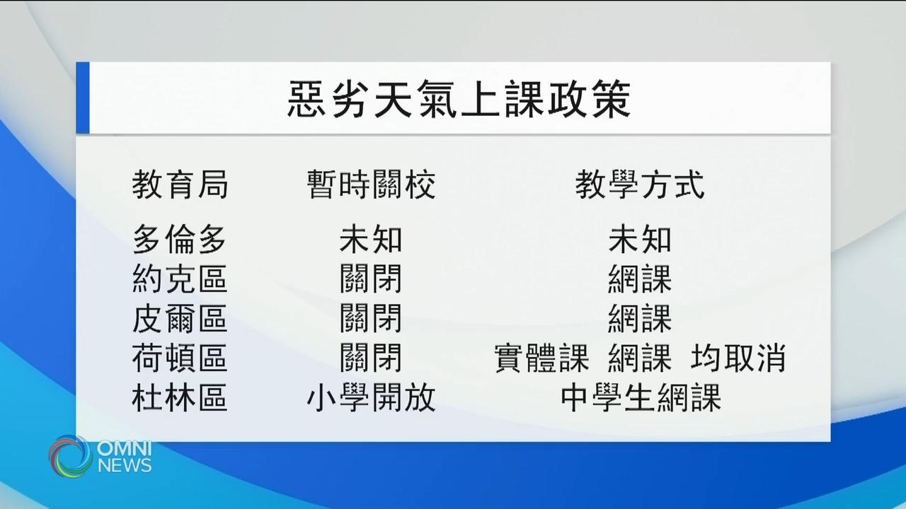 教育专家表示 长期上网课或对学生造成负面影响 -- Dec 01, 2020 (ON)