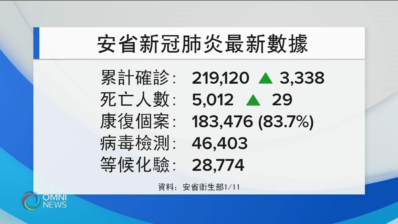 安省死亡人數和住院患者同創新高 -- Jan 11, 2021 (ON)