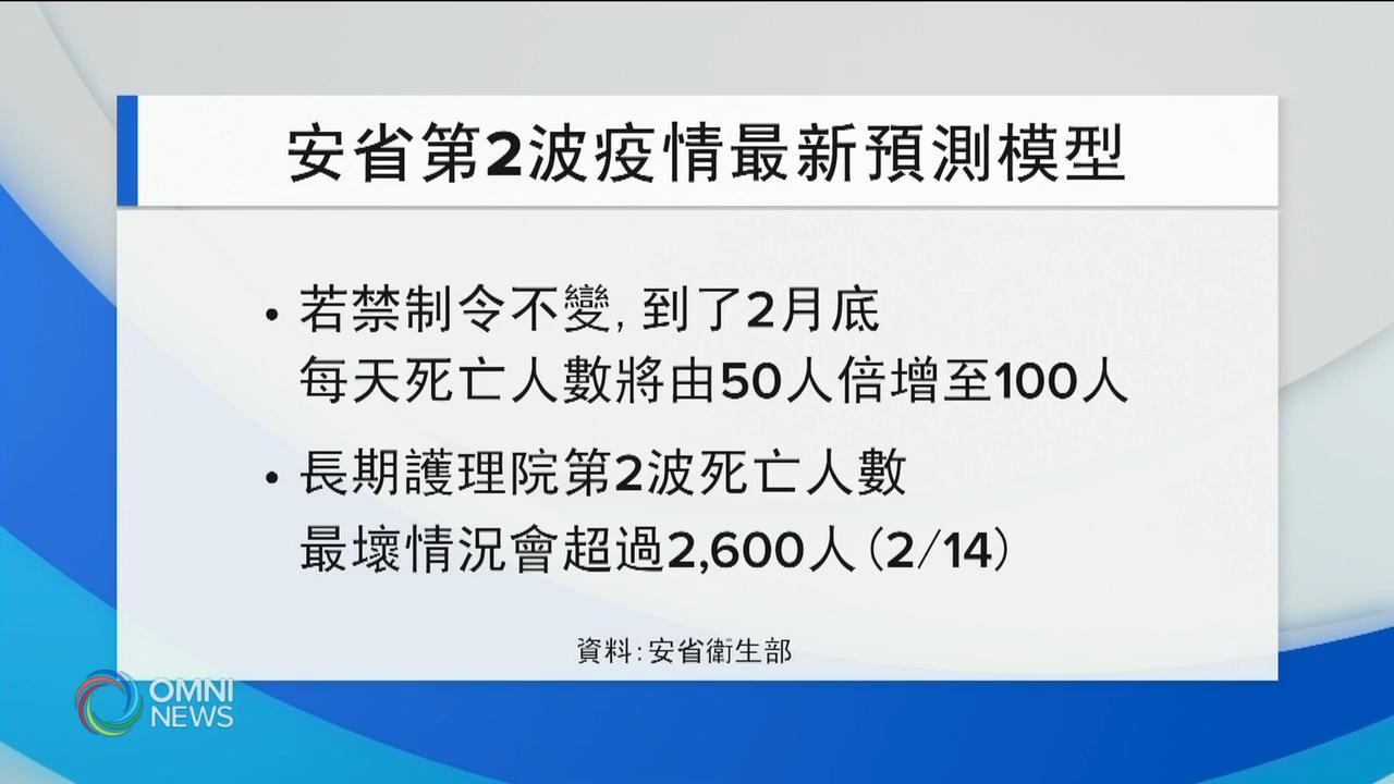 預測安省二月每日新增個案最多可達四萬宗 -- Jan 12, 2021 (ON)