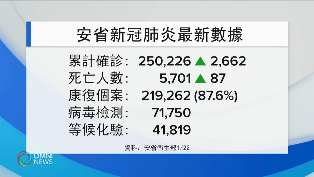 安省疫情即將一週年 民眾感觸良多 -- Jan 22, 2021 (ON)